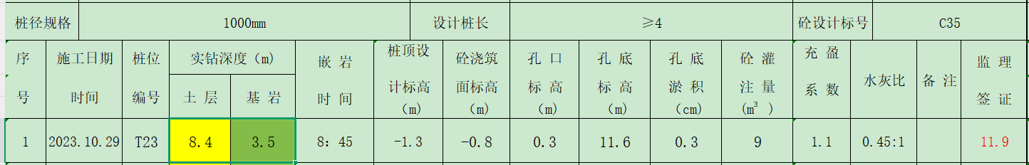 入岩增加费