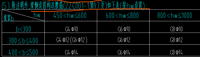 构造钢筋