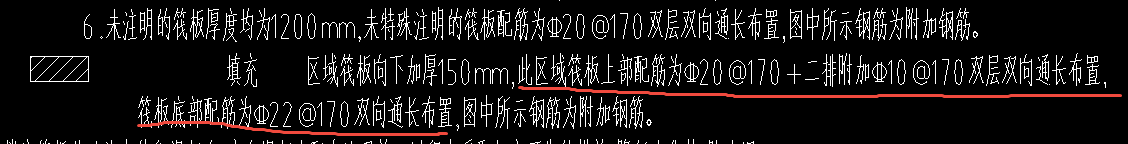 附加钢筋