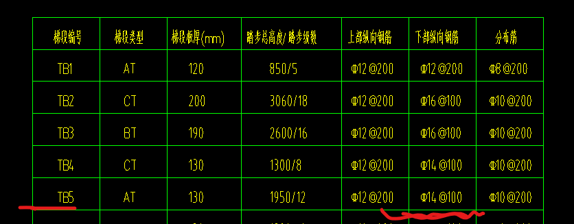 纵向