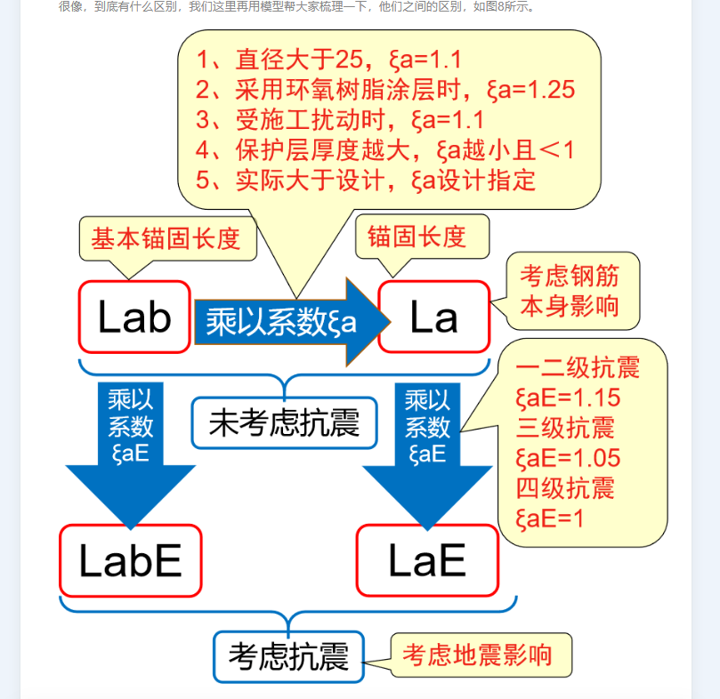锚