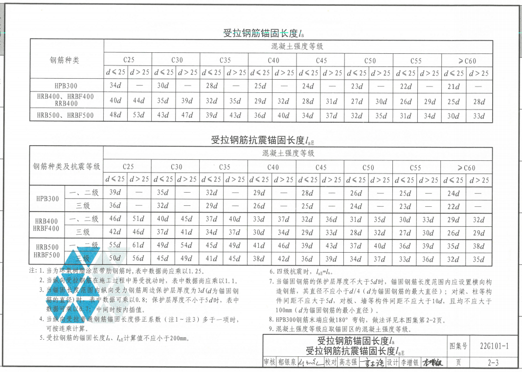 广联达服务新干线