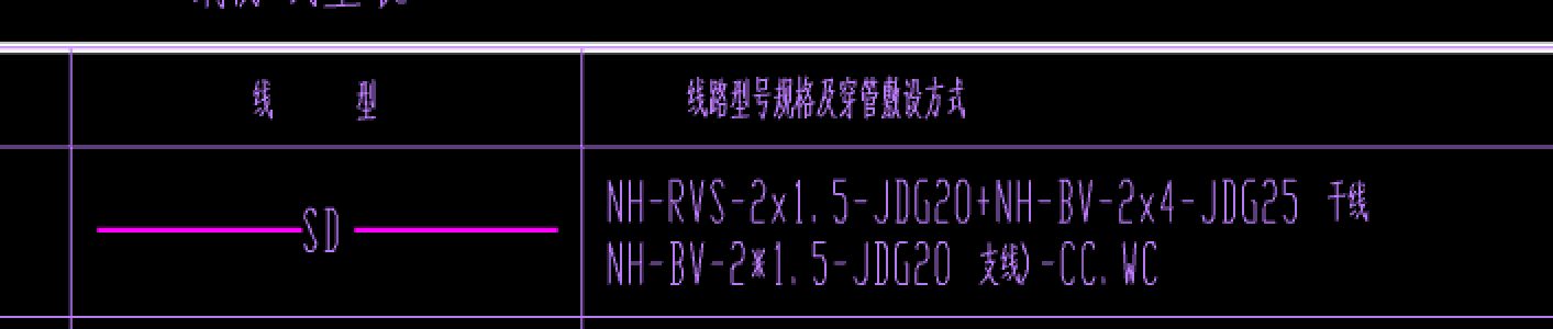 干线