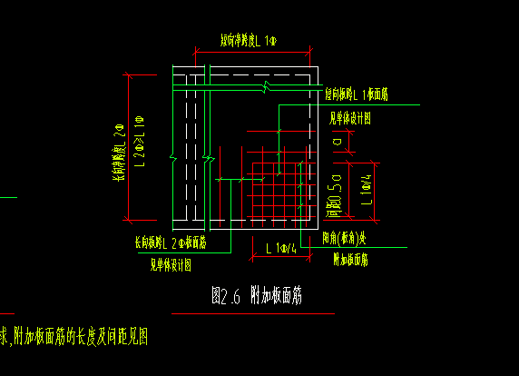 附加钢筋