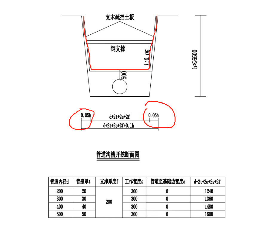 挡土板