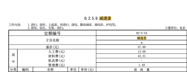 消耗量