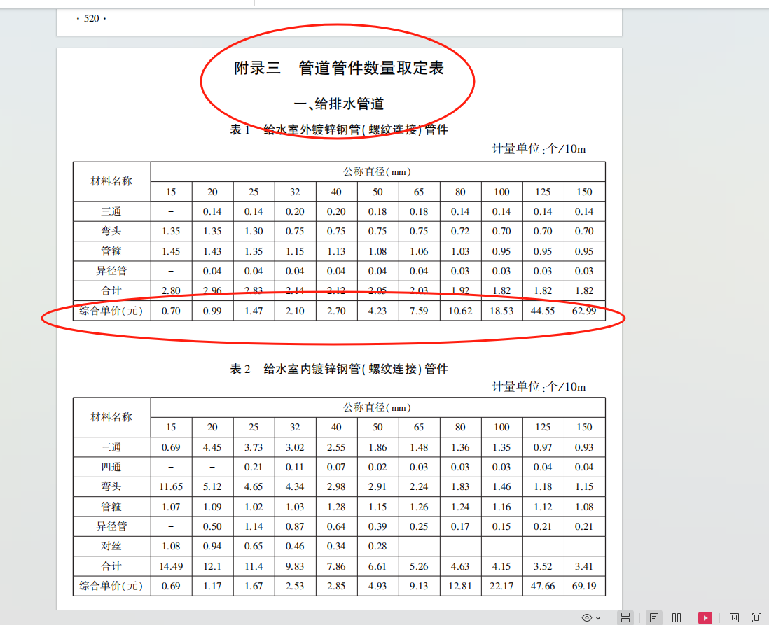 消耗量