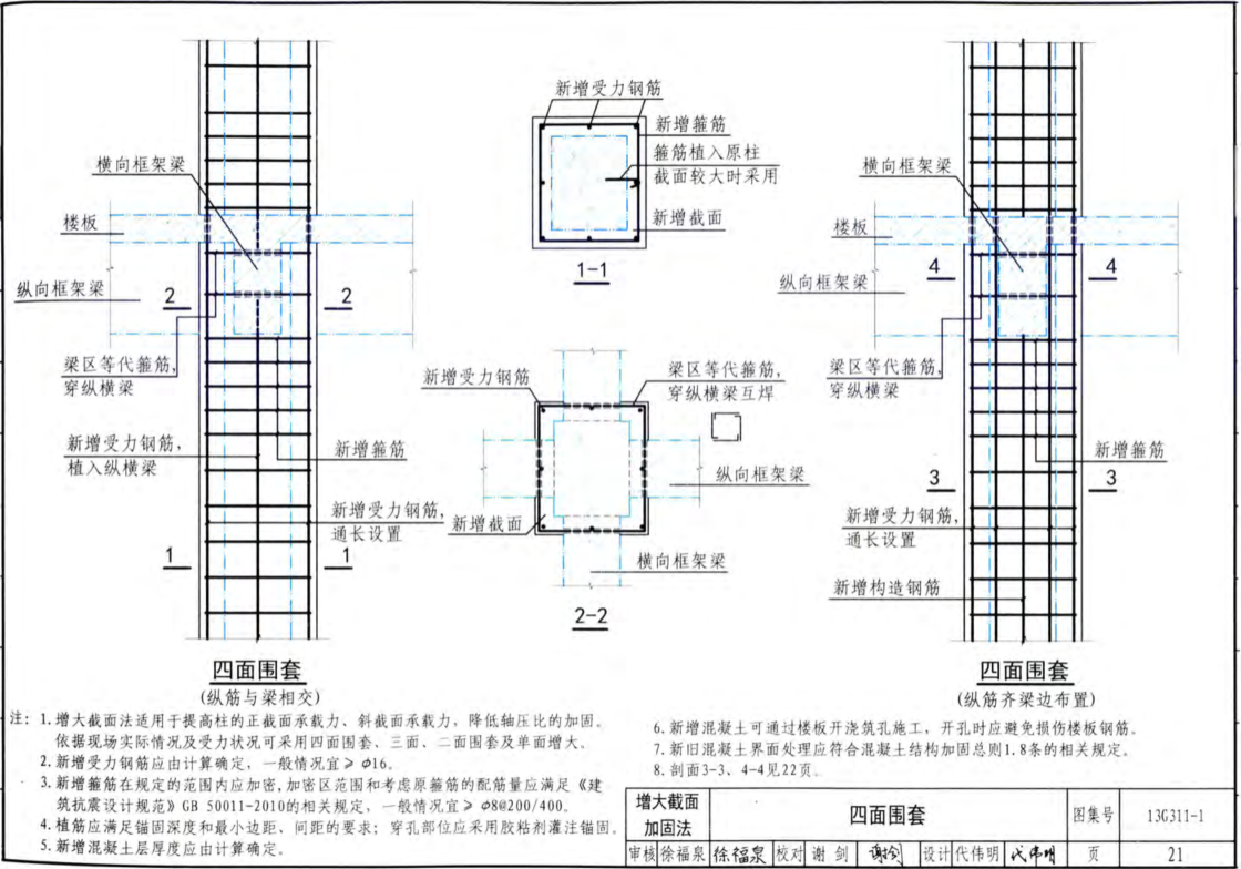 城市更新专题