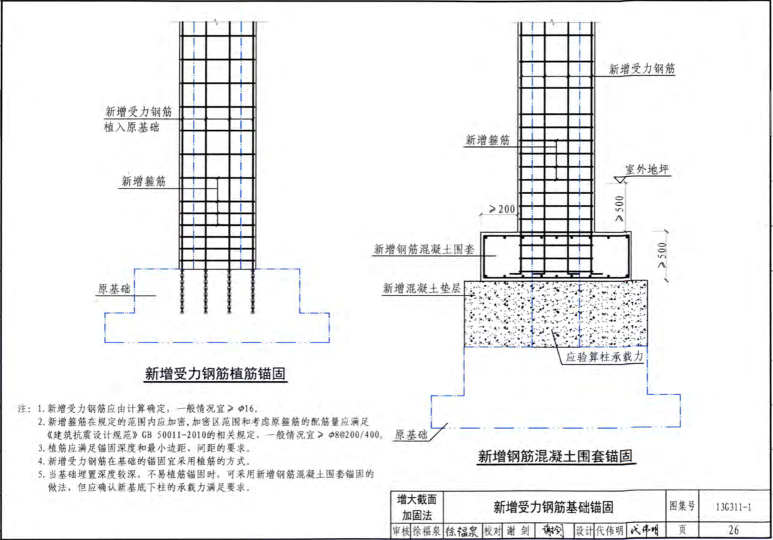 城市更新专题