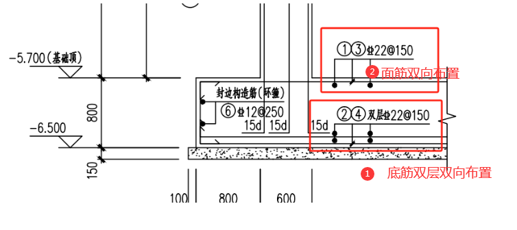 钢筋如何布置