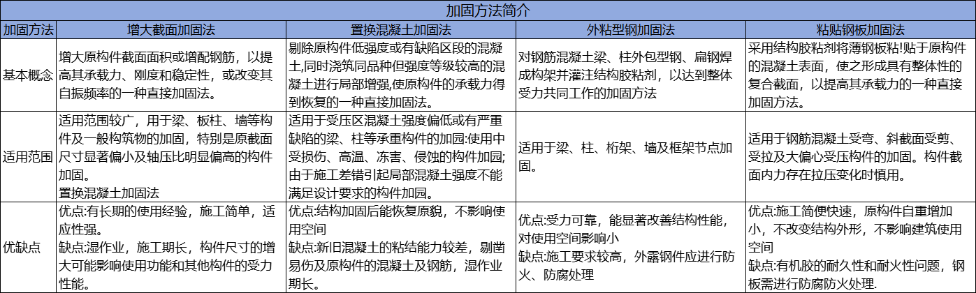 增大