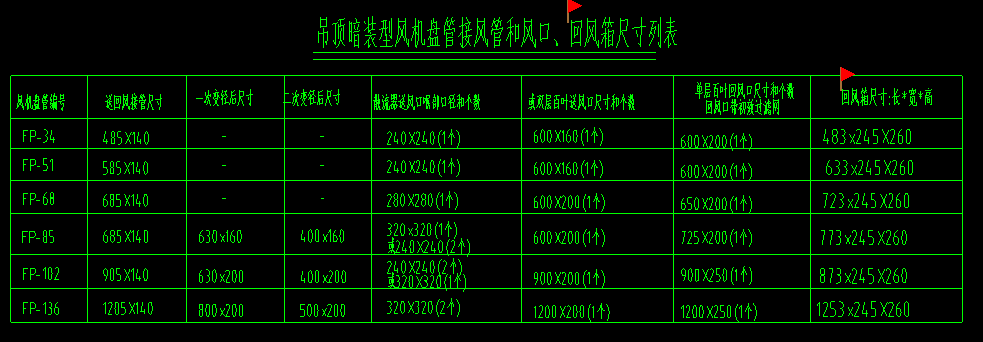 回风箱
