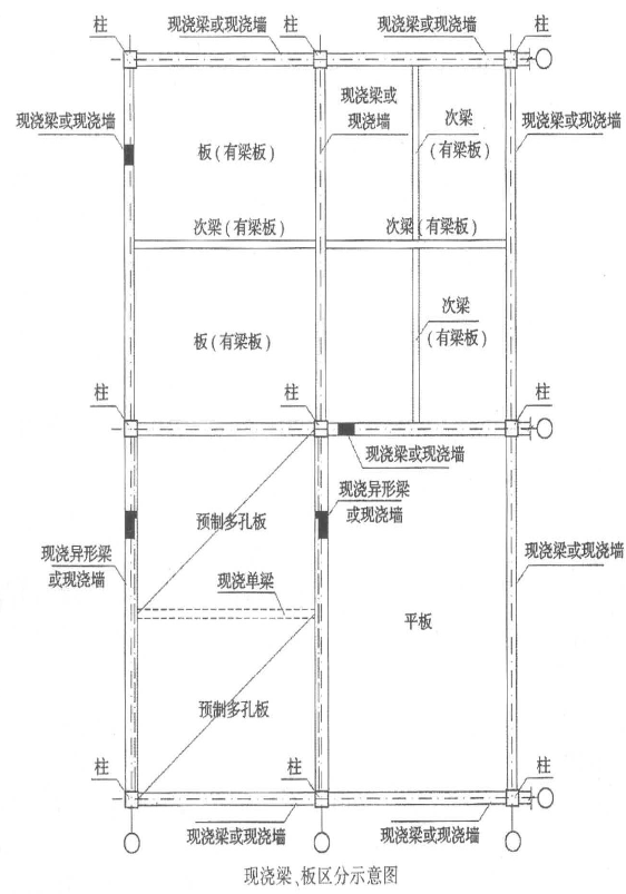 无梁板