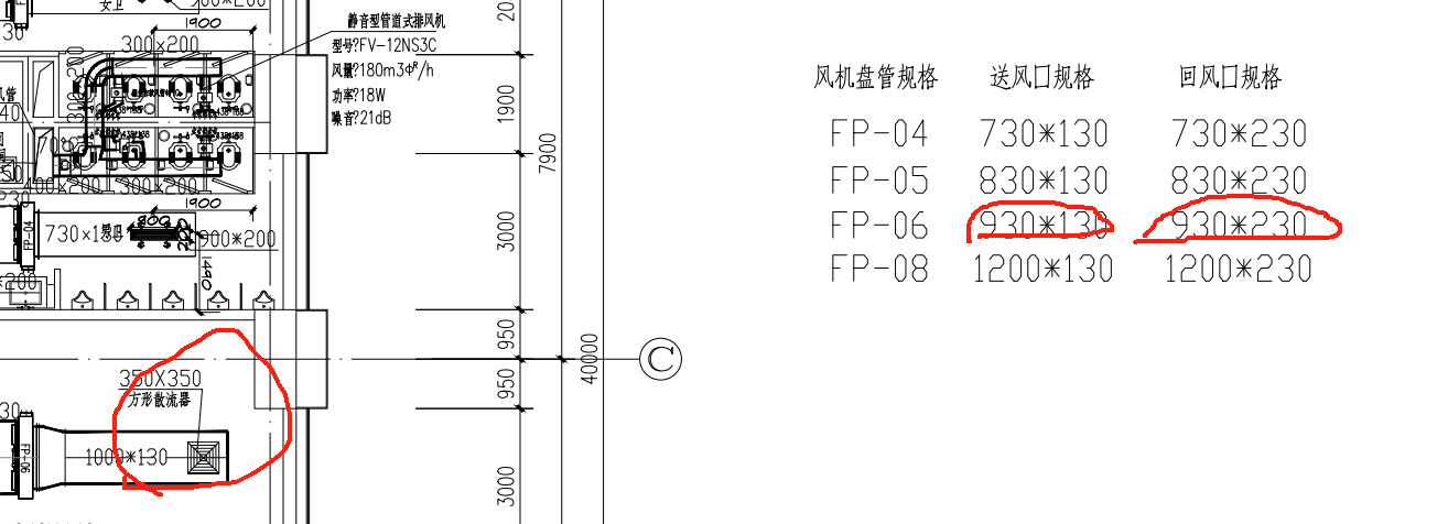 风口