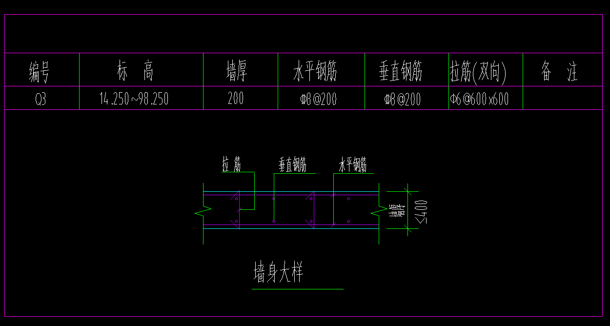 根数