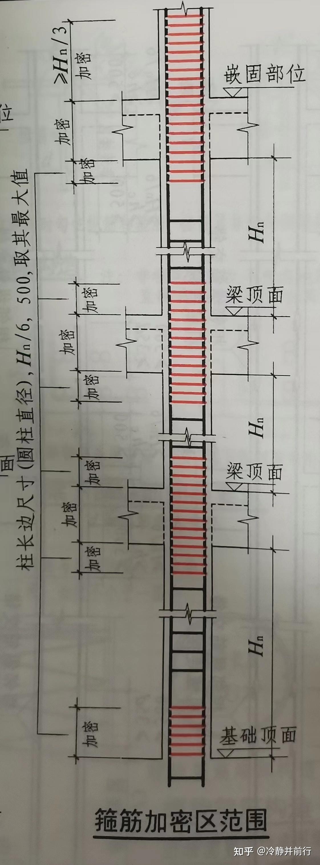 箍