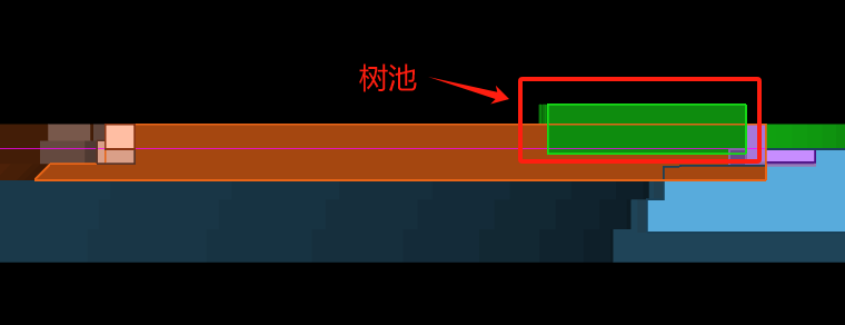 树池