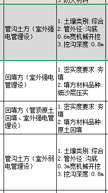 管沟