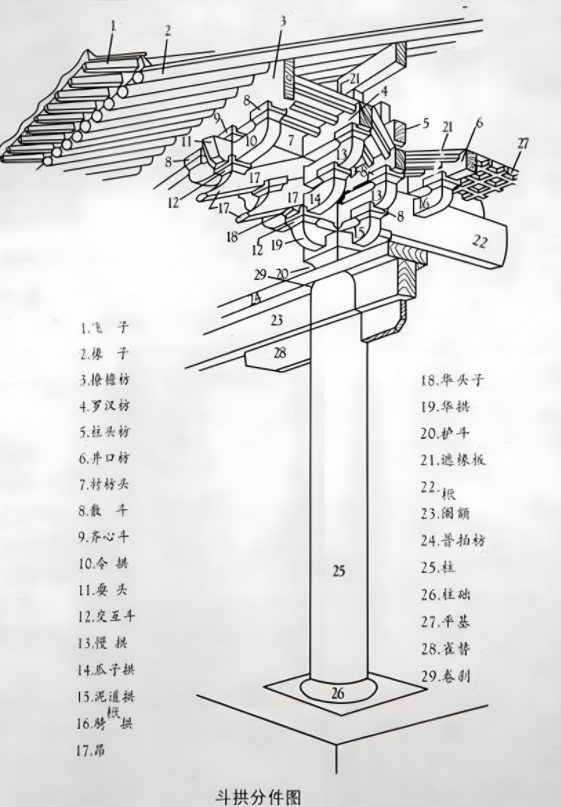 答疑解惑