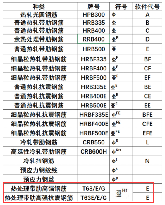 如何输入