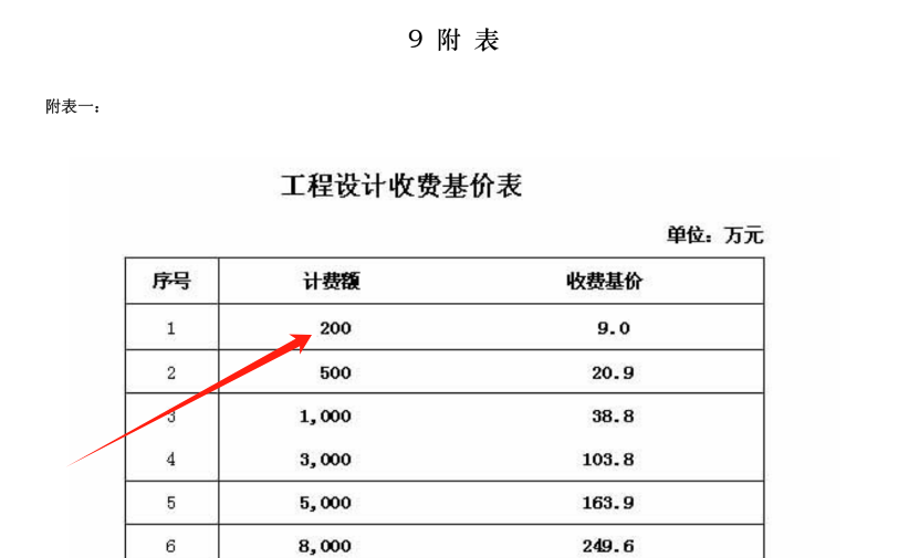 直线内插法