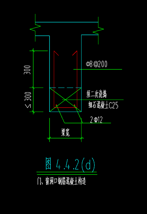 间距