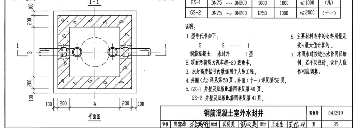 圆形的