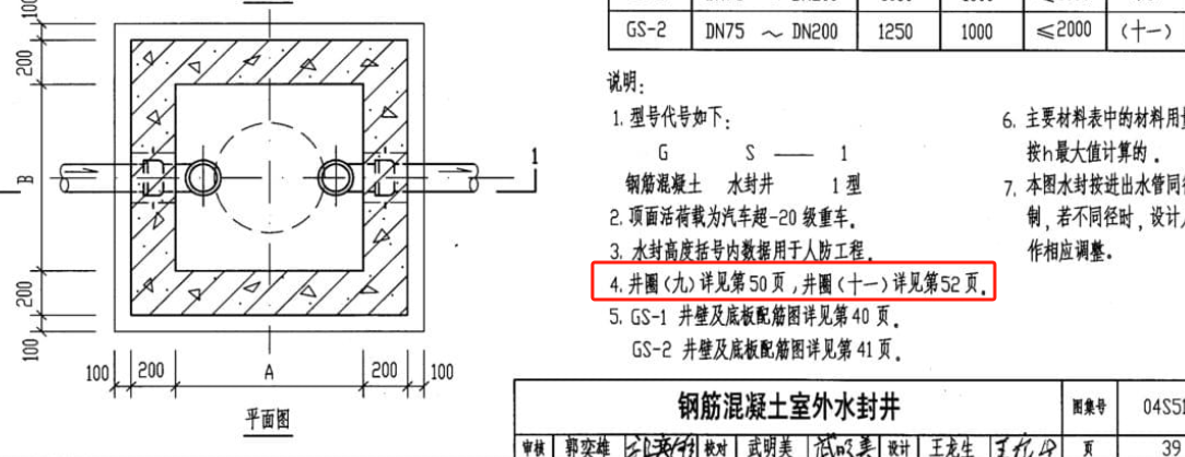 圆形