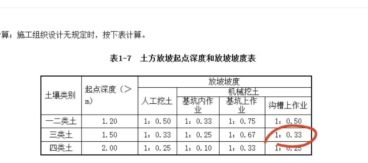 手算