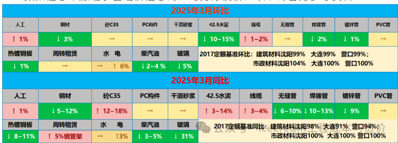 人材机