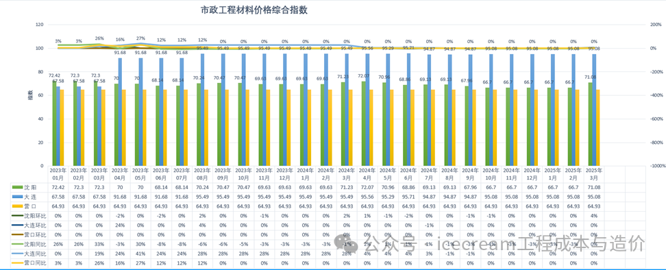建筑行业专业资讯门户-新干线头条