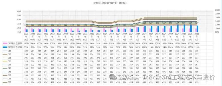 建筑行业专业资讯门户-新干线头条