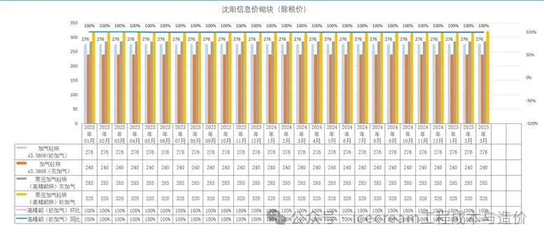 造价技能