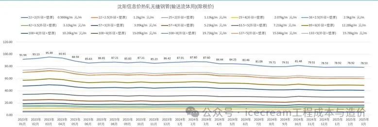 建筑行业专业资讯门户-新干线头条
