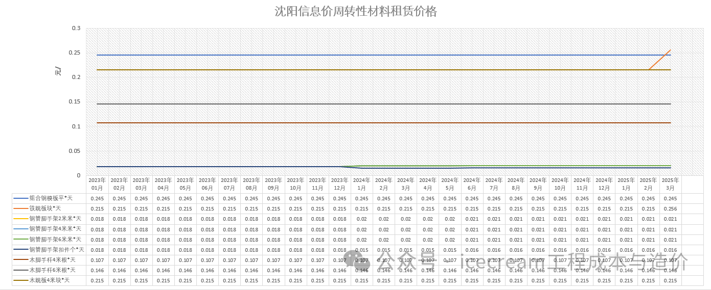 建筑行业专业资讯门户-新干线头条