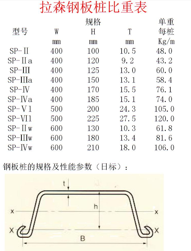 量表