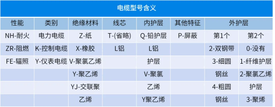 手算
