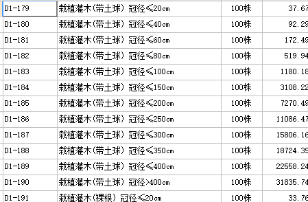 怎么组价