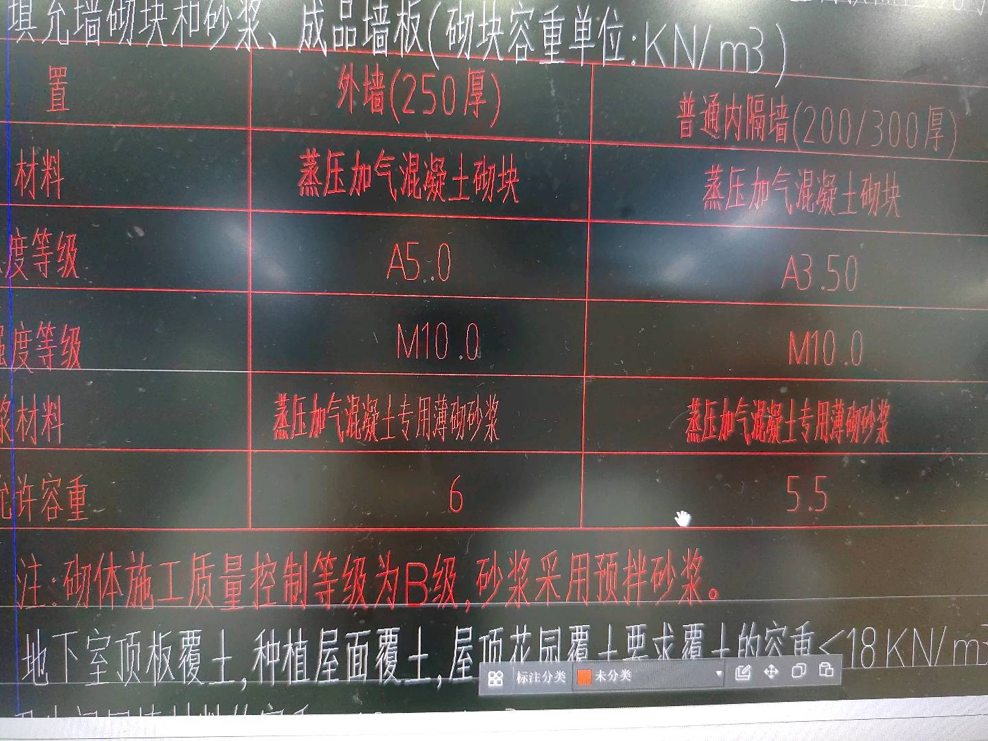 项目特征