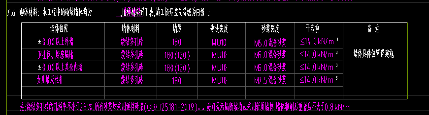 广联达服务新干线