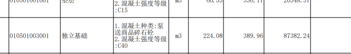 调价