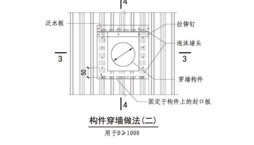 定额