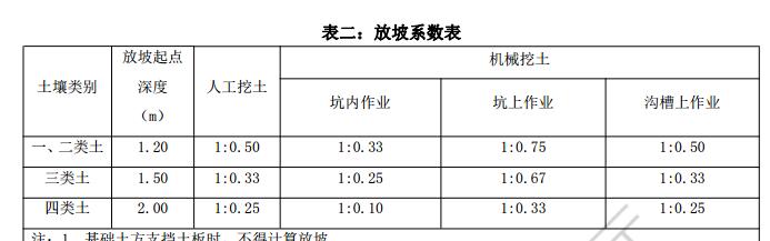 挖土方