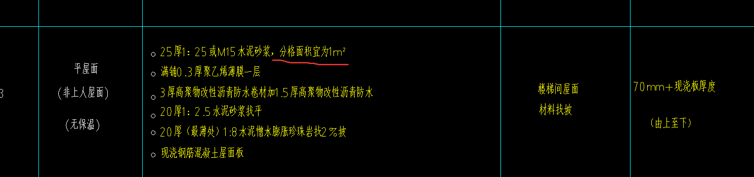 套什么清单