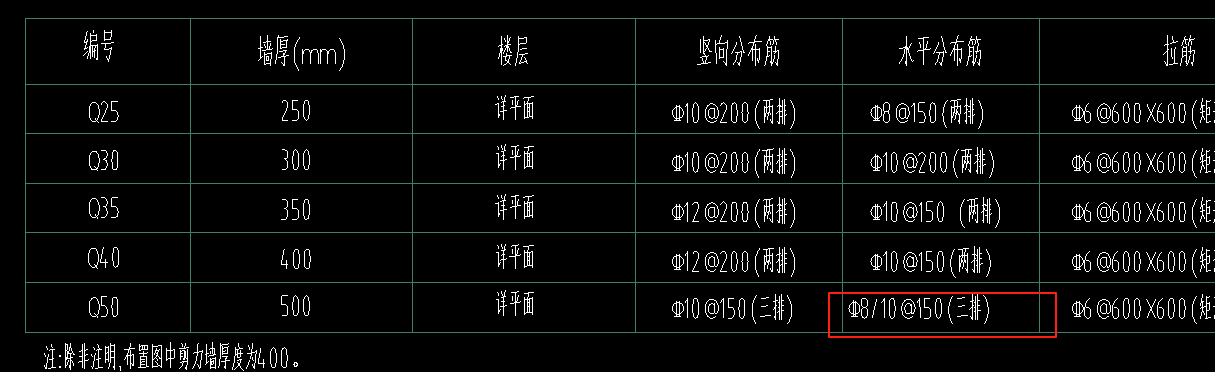 钢筋怎么