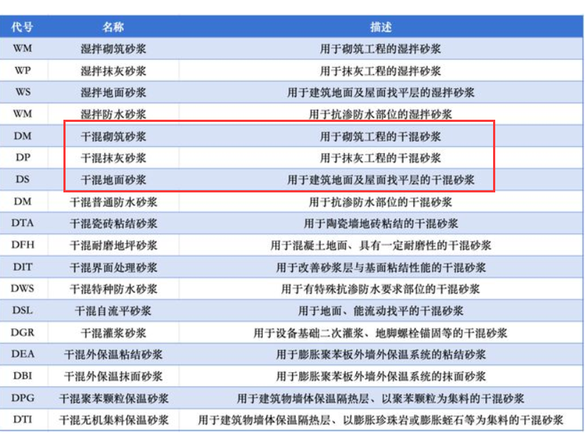 抹灰砂浆