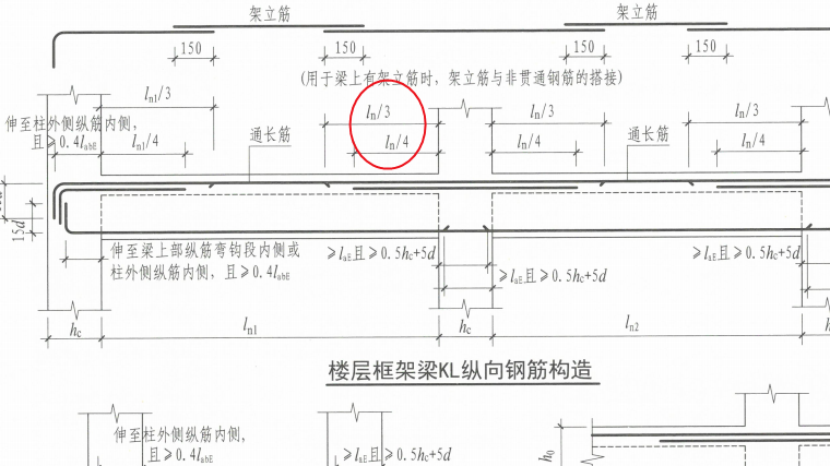 负筋