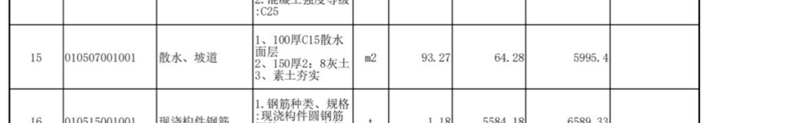 散水