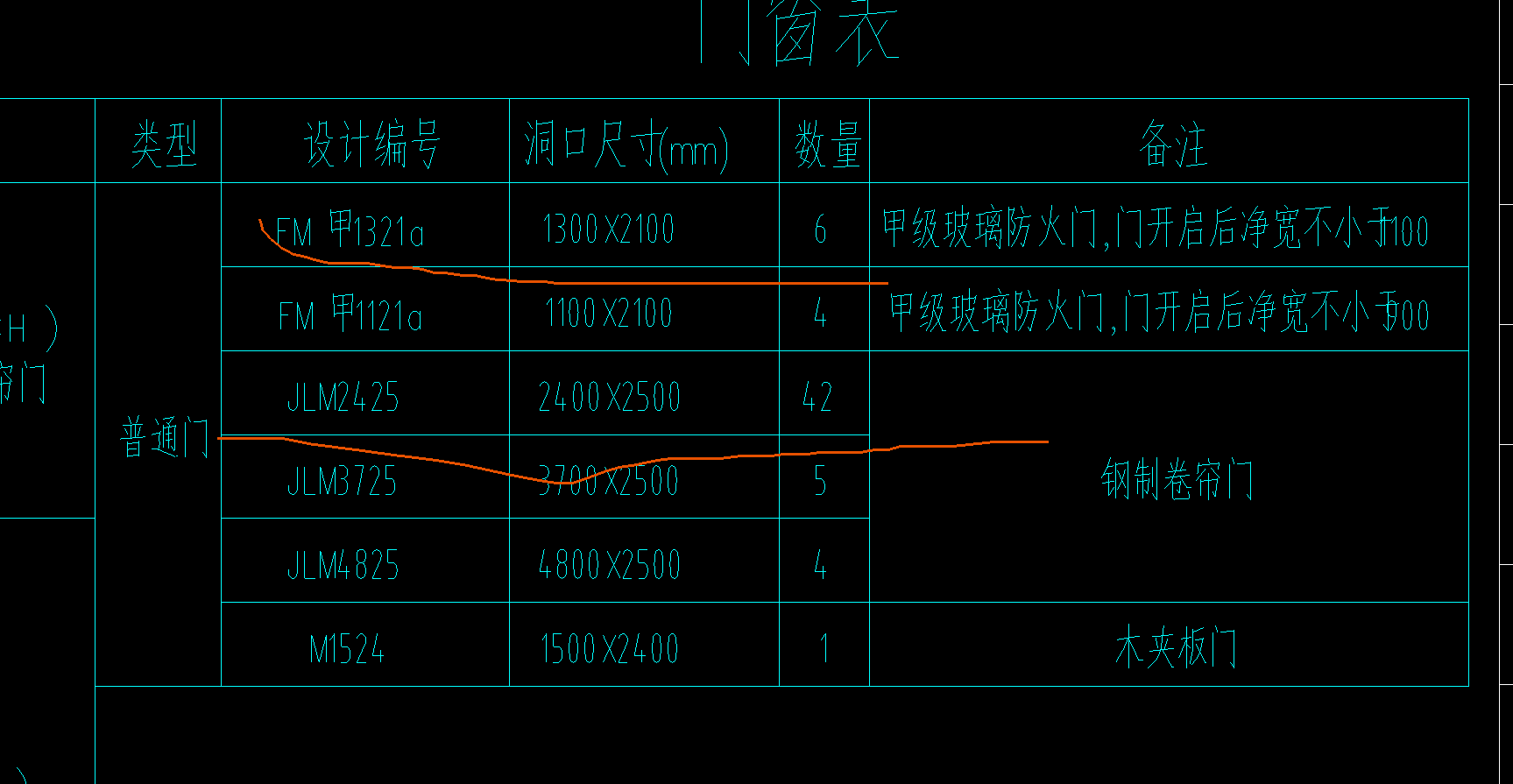 套什么清单