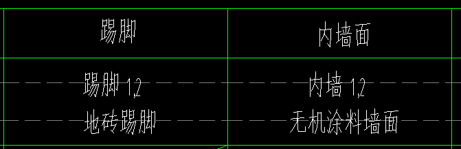 清单项